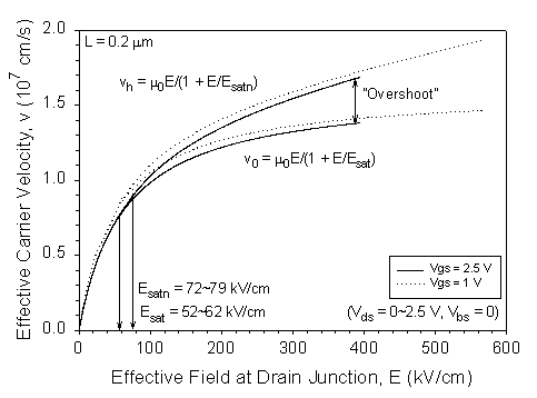 Fig-4a