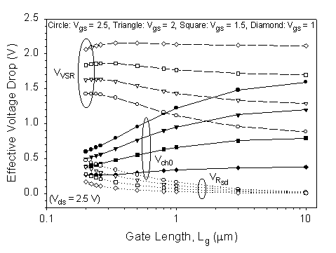 Fig-6a