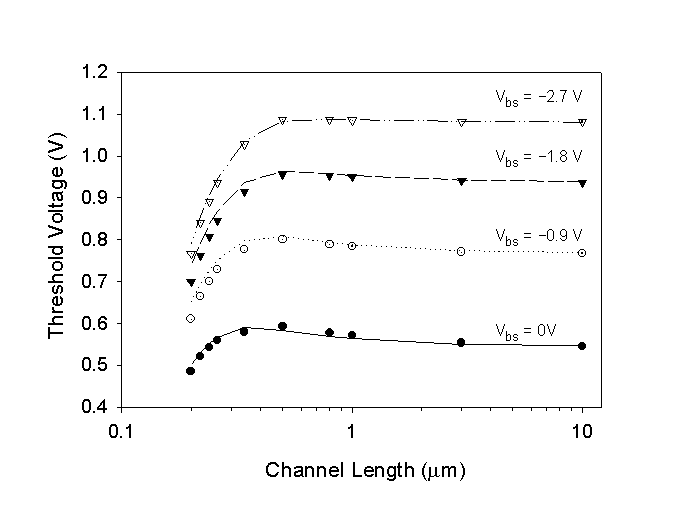Fig-5