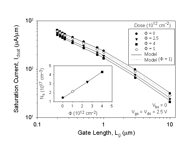 Fig-3