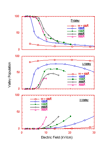 Fig-2
