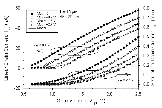 Fig-1