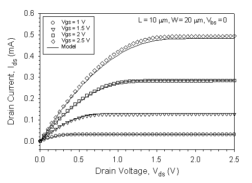 Fig-2