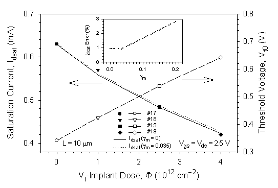 Fig-4