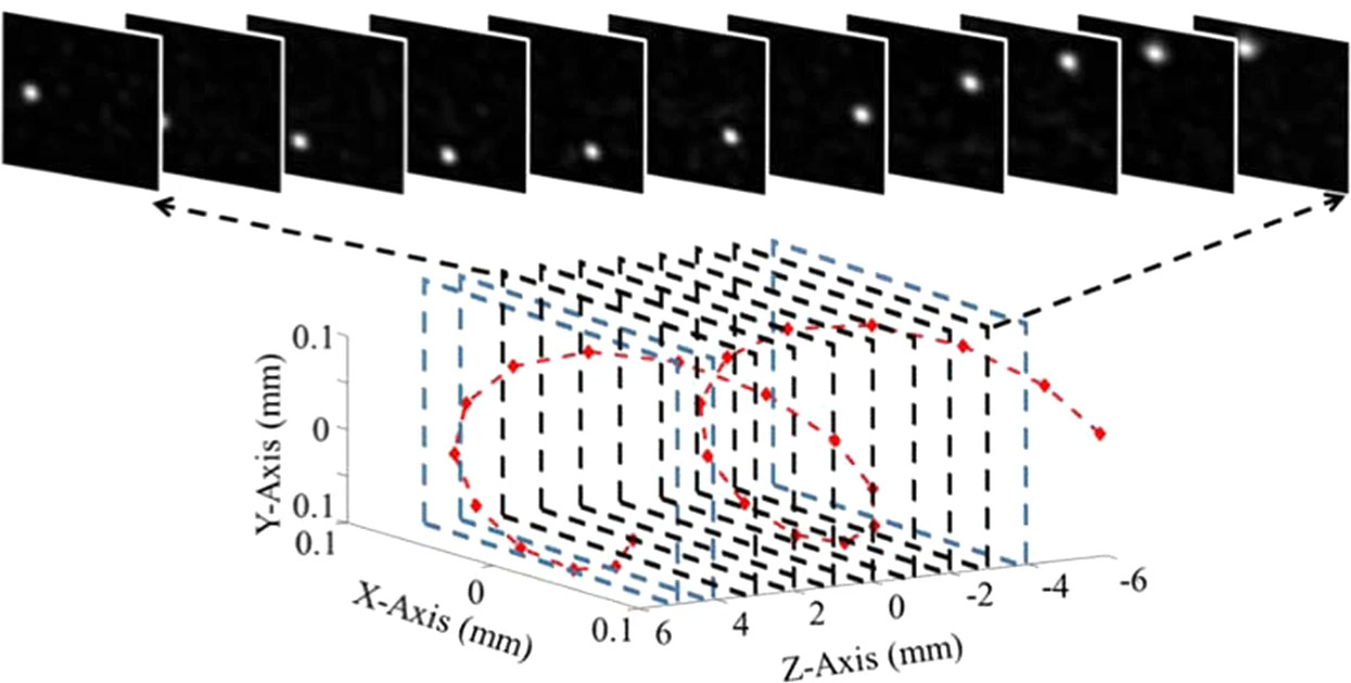 Moving the focusing spot on the other side of scattering media