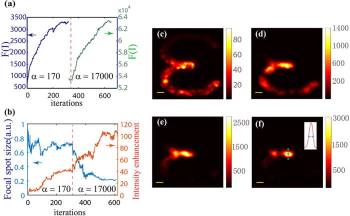 Non-Invasive Focusing through Scattering Media