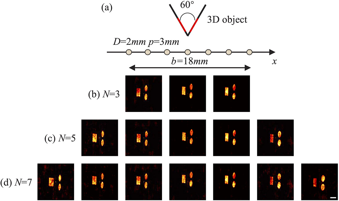 Single-shot multi-view imaging enabled by scattering lens