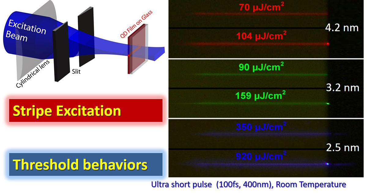 Amplified Spontaneous Emission with CQDs