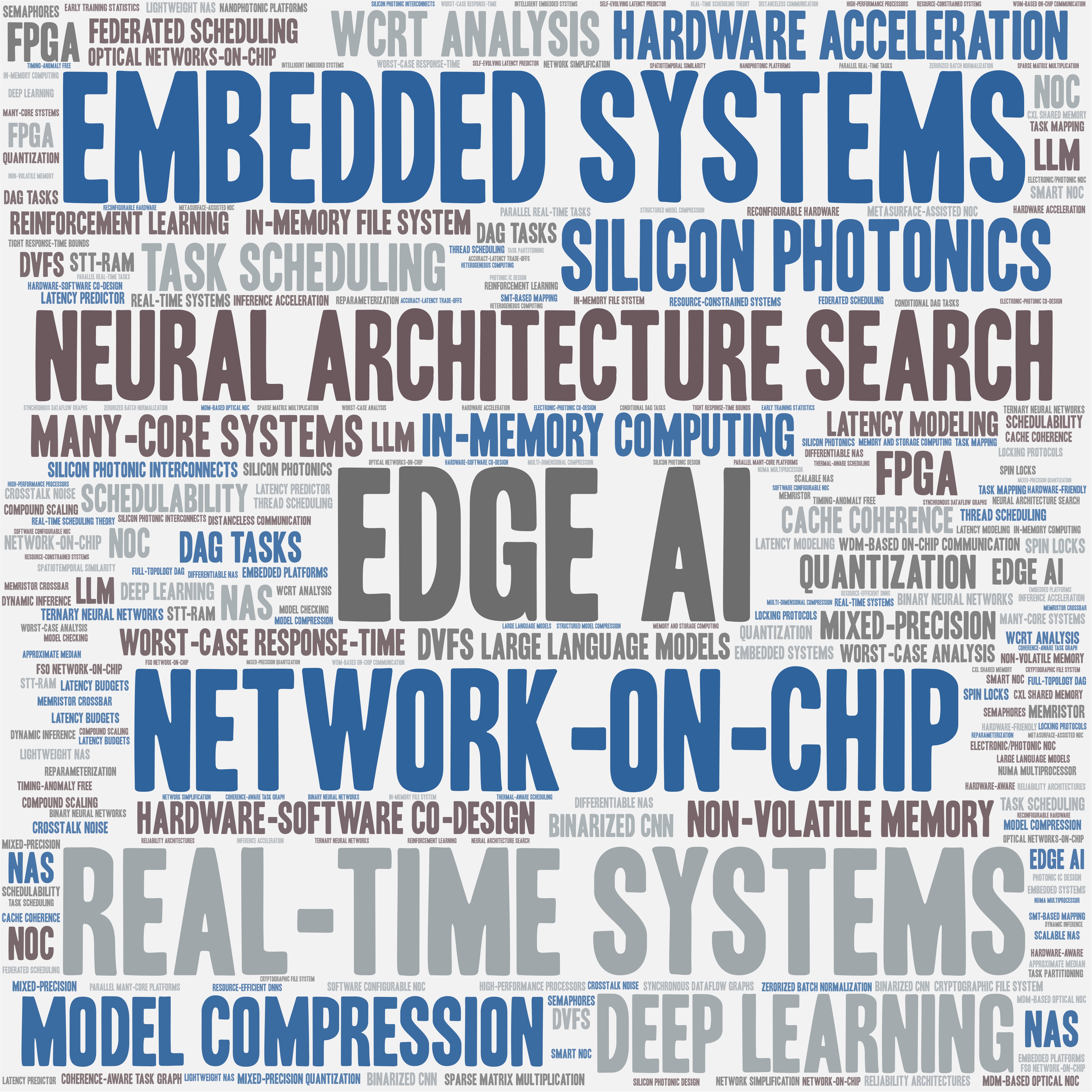 Research keyword cloud