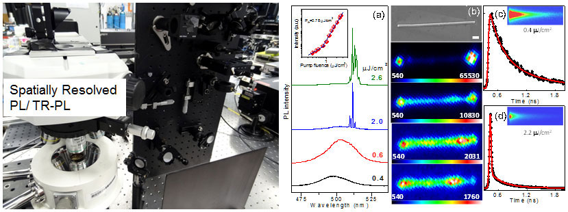 Spatially-resolved Photoluminescence Set-up