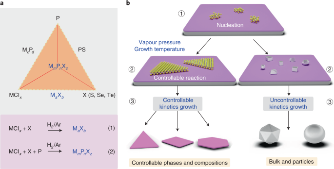 Atom-thin Material