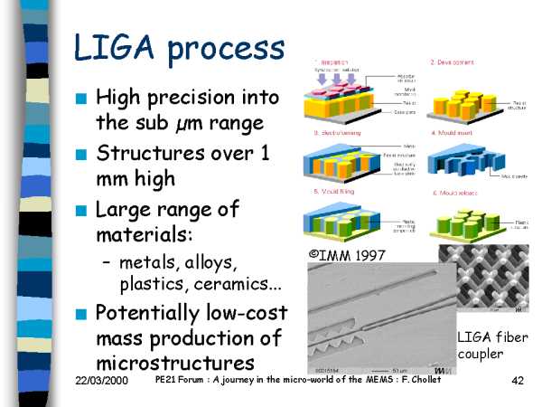 What Is Liga Process